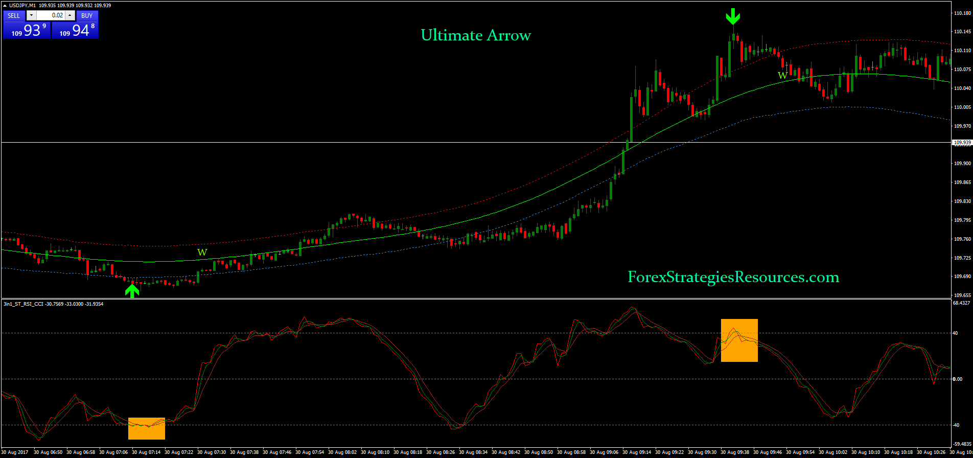 Ultimate Arrow Binary Stra!   tegy Forex Strategies Forex Resources - 